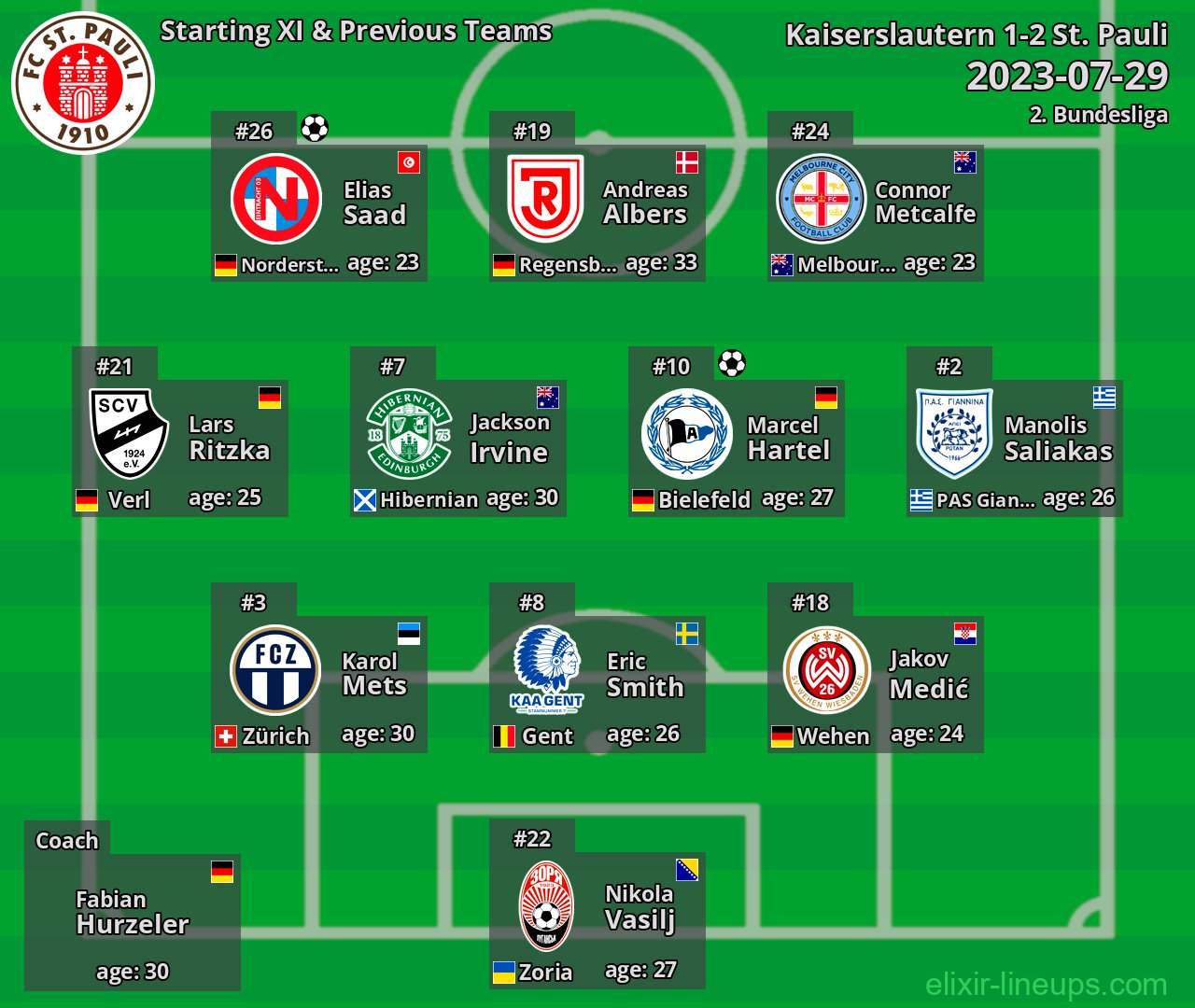 St. Pauli Starting XI & Previous Teams 2023-07-29