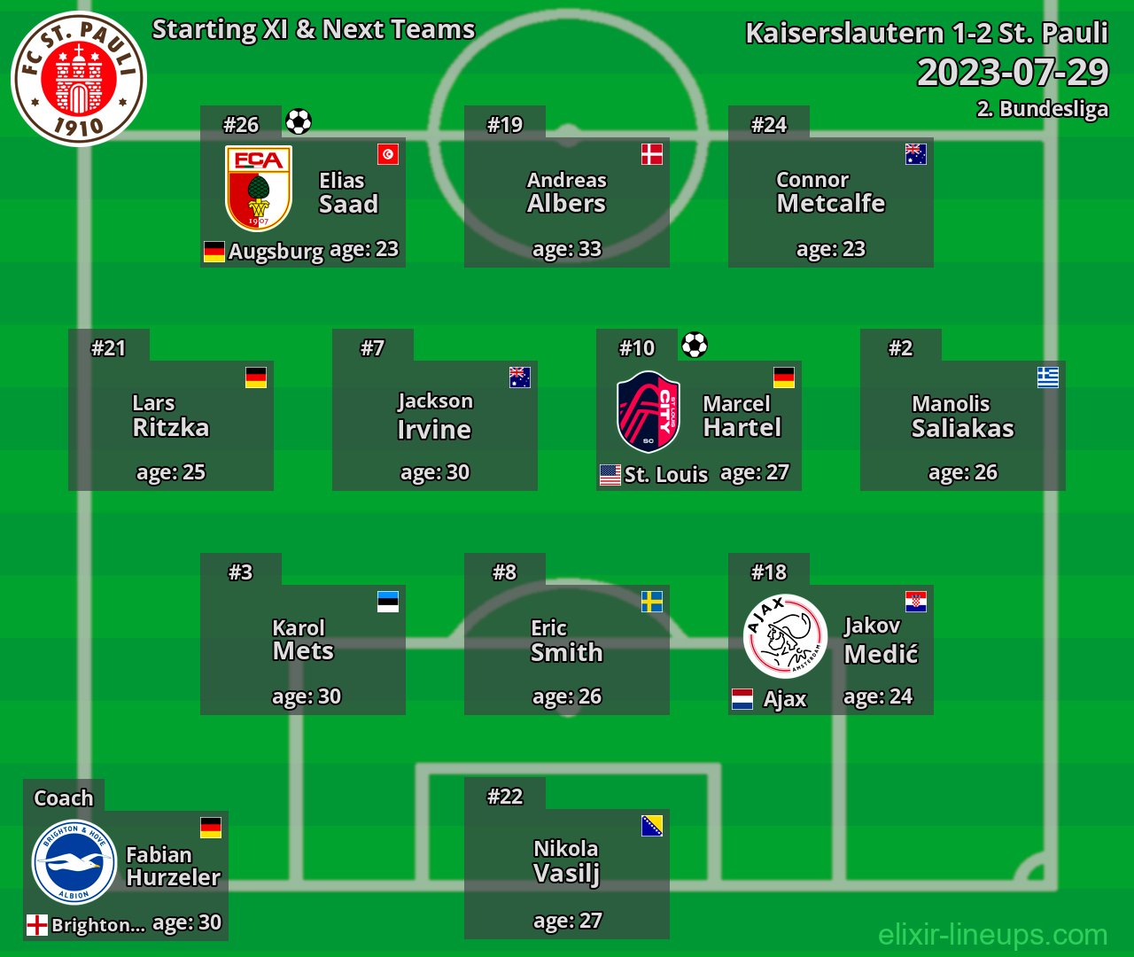 St. Pauli Starting XI & Next Teams 2023-07-29