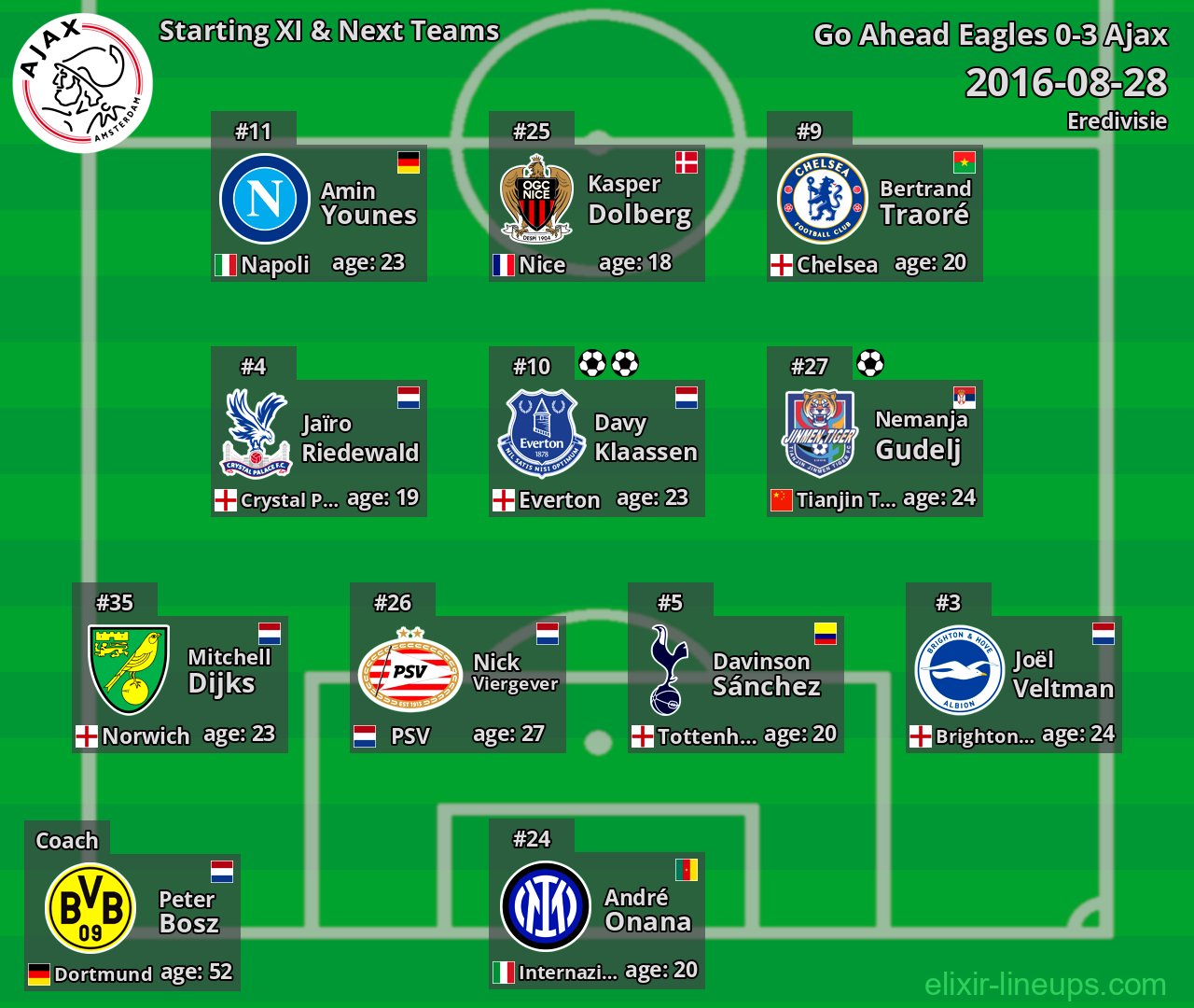 Ajax Starting XI & Next Teams 2016-08-28