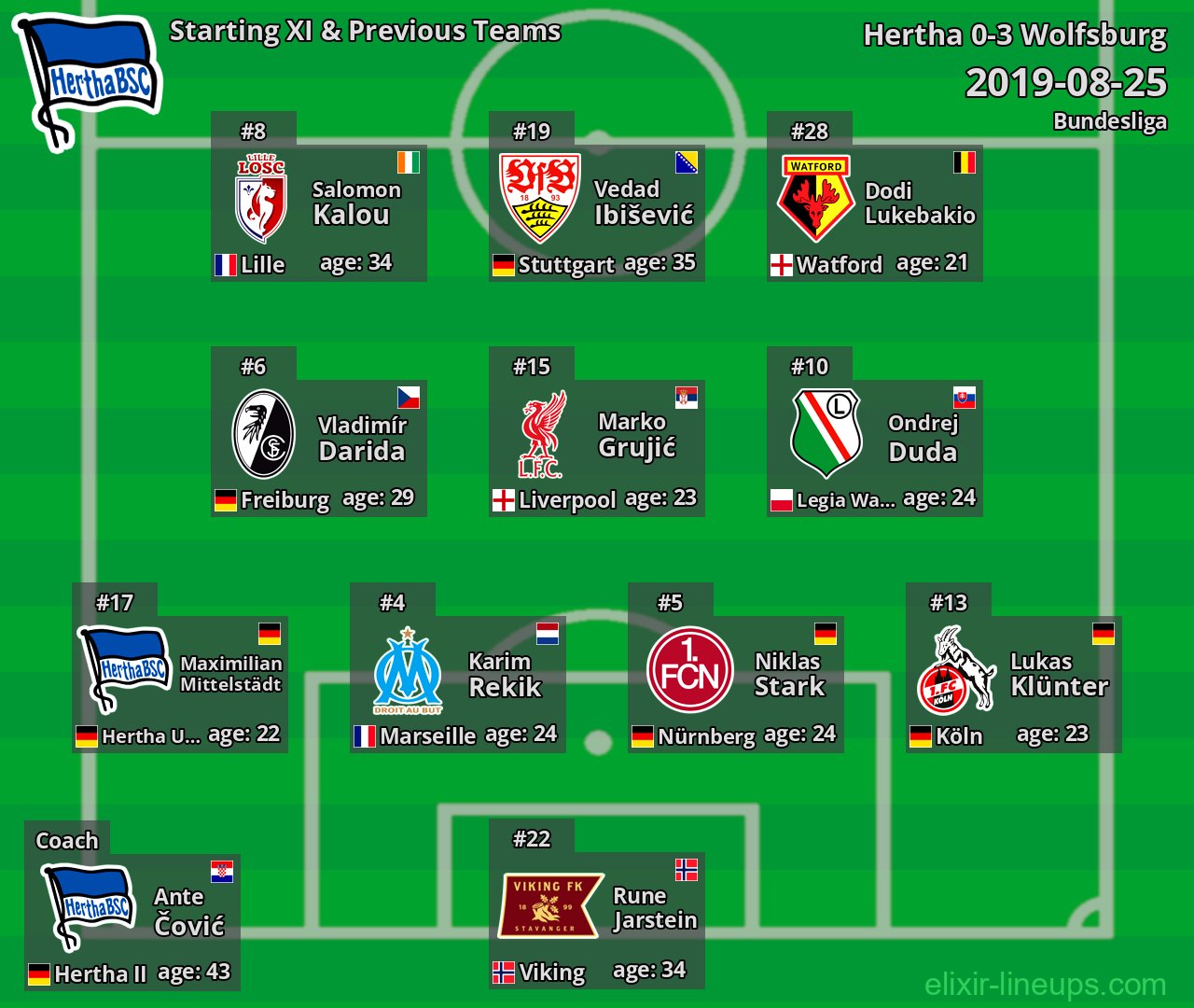 Hertha Starting XI & Previous Teams 2019-08-25