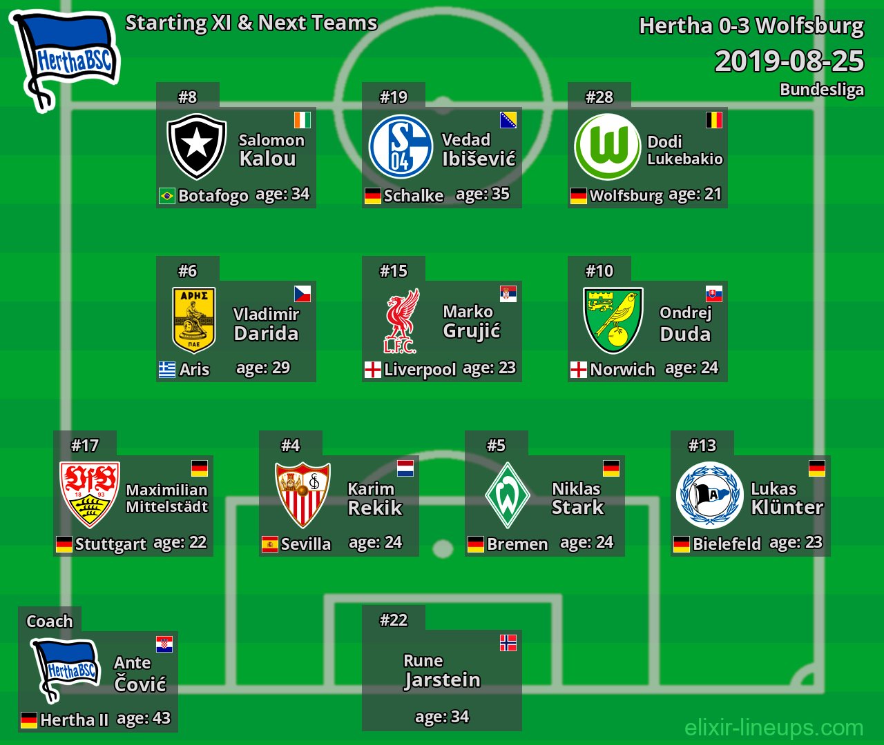 Hertha Starting XI & Next Teams 2019-08-25