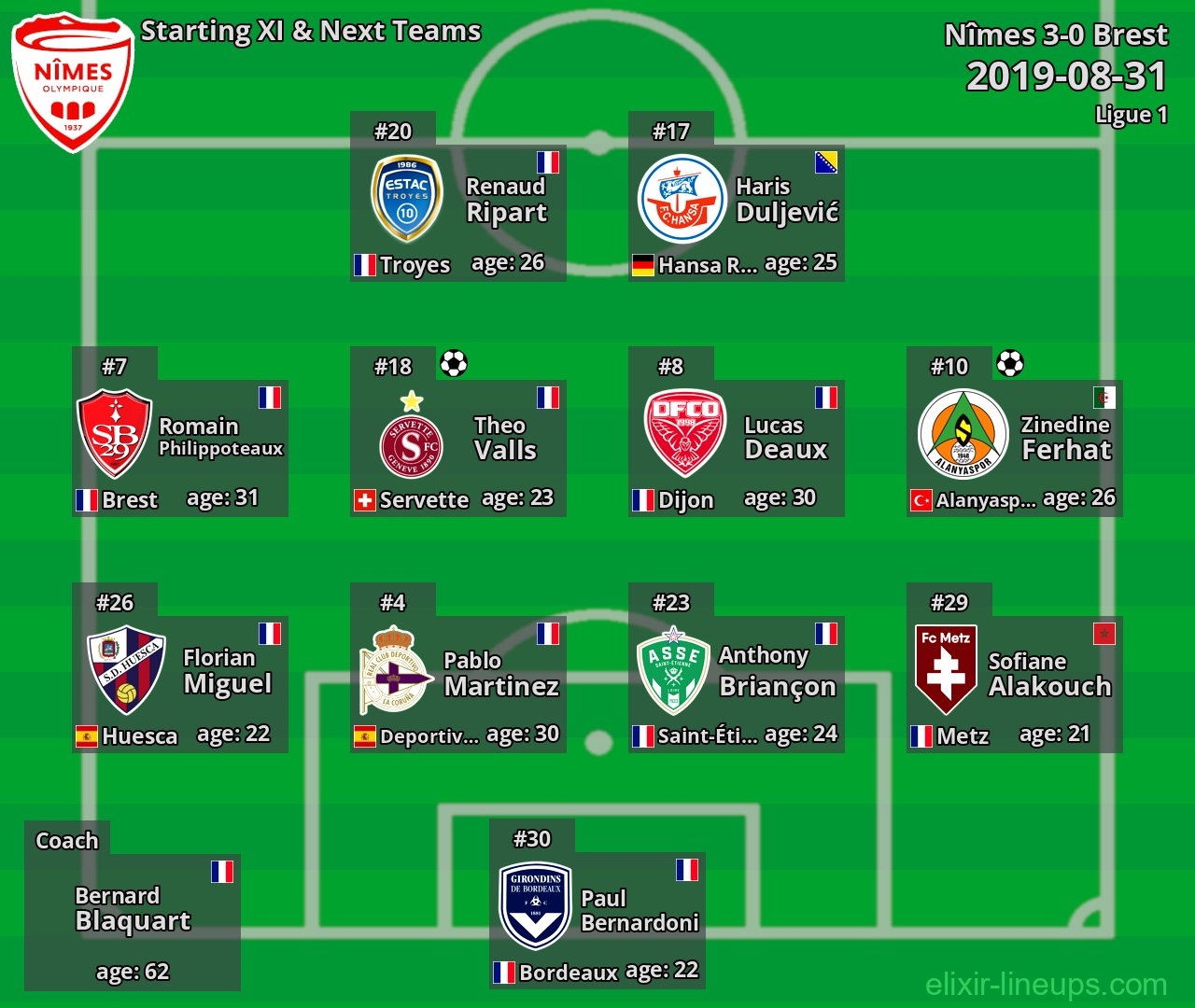 Nîmes Starting XI & Next Teams 2019-08-31