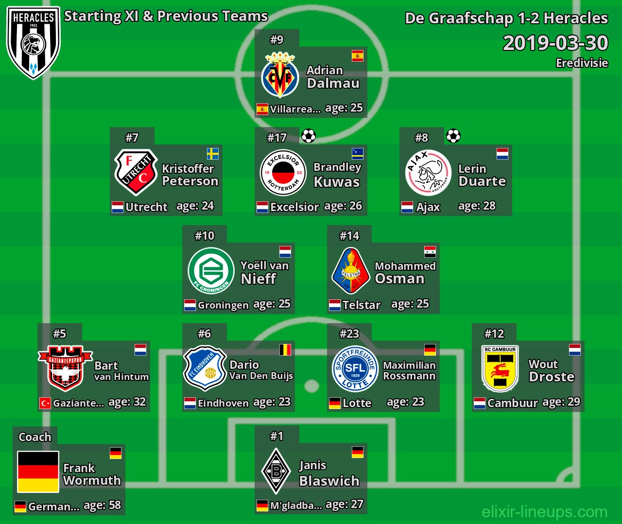 Heracles Starting XI & Previous Teams 2019-03-30