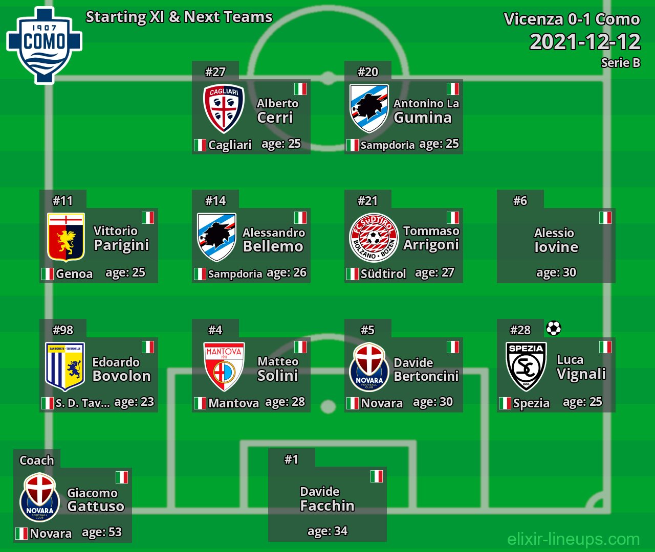 Como Starting XI & Next Teams 2021-12-12