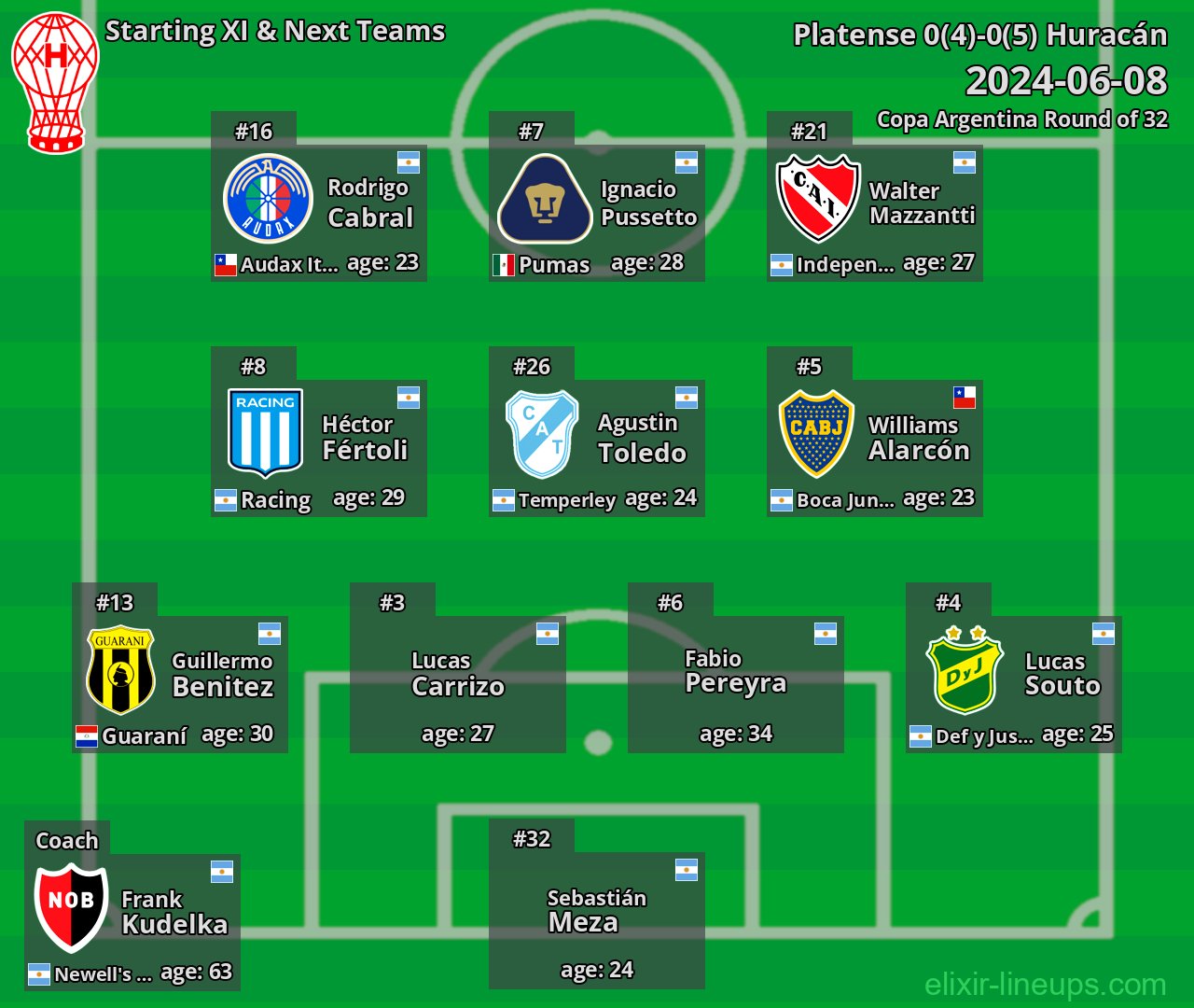 Huracán Starting XI & Next Teams 2024-06-08