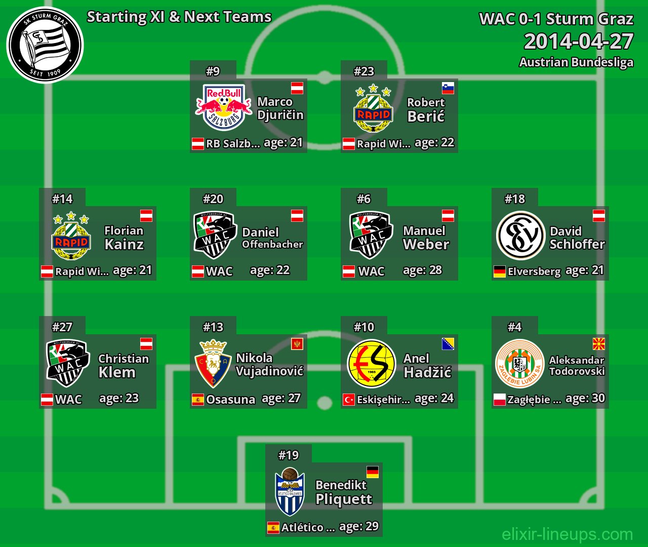 Sturm Graz Starting XI & Next Teams 2014-04-27