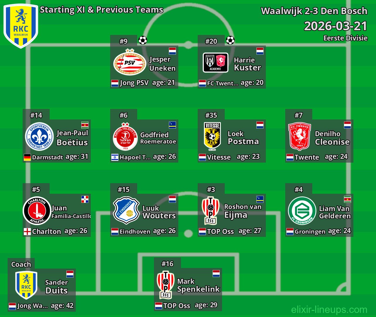 Waalwijk Starting XI & Previous Teams 2026-03-21