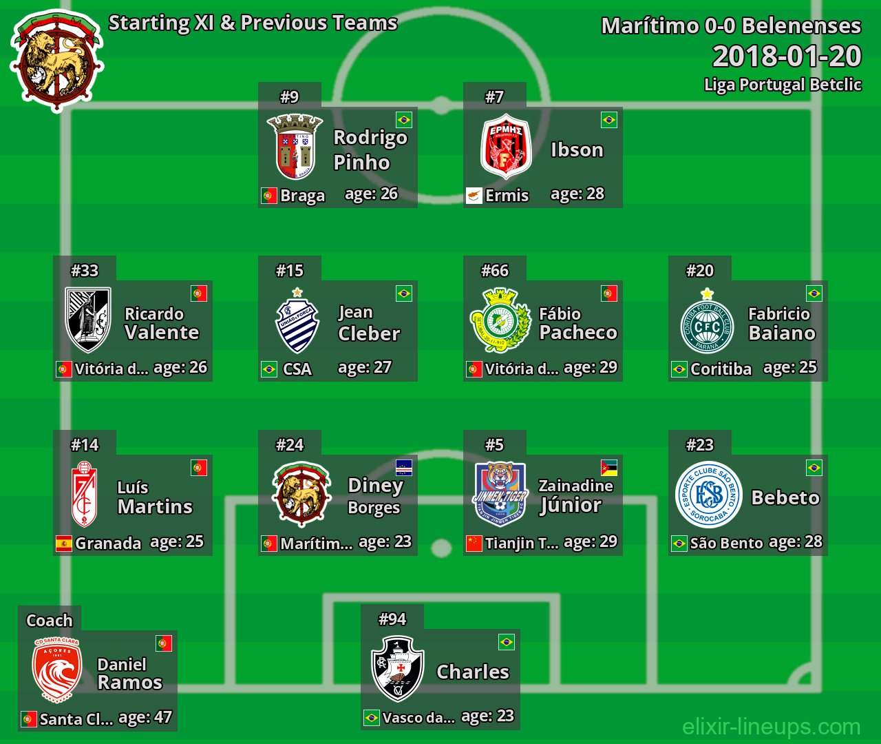 Marítimo Starting XI & Previous Teams 2018-01-20