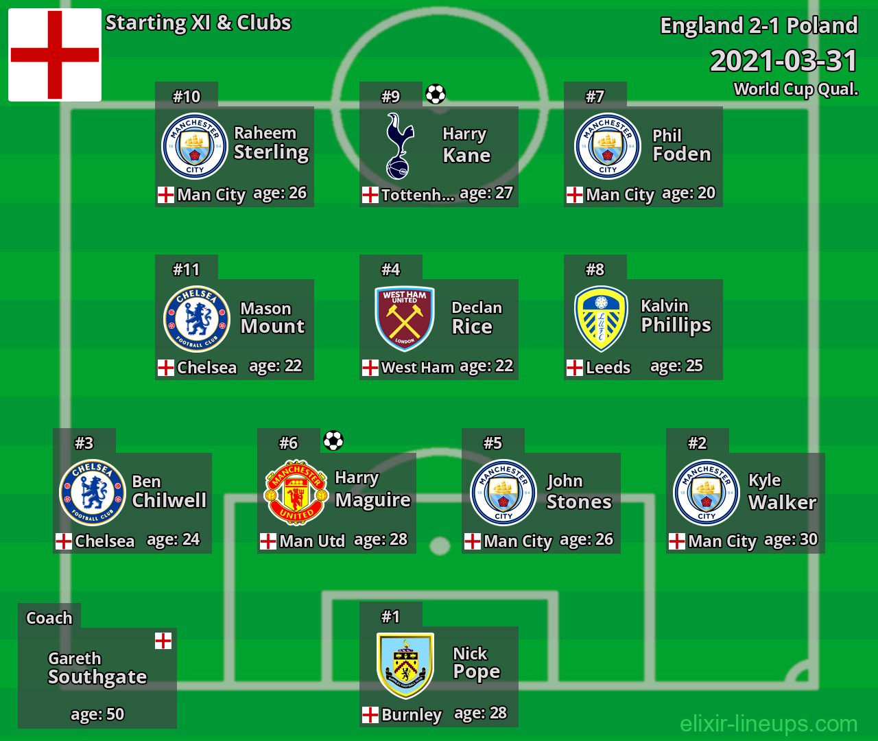 England Starting XI 2021-03-31