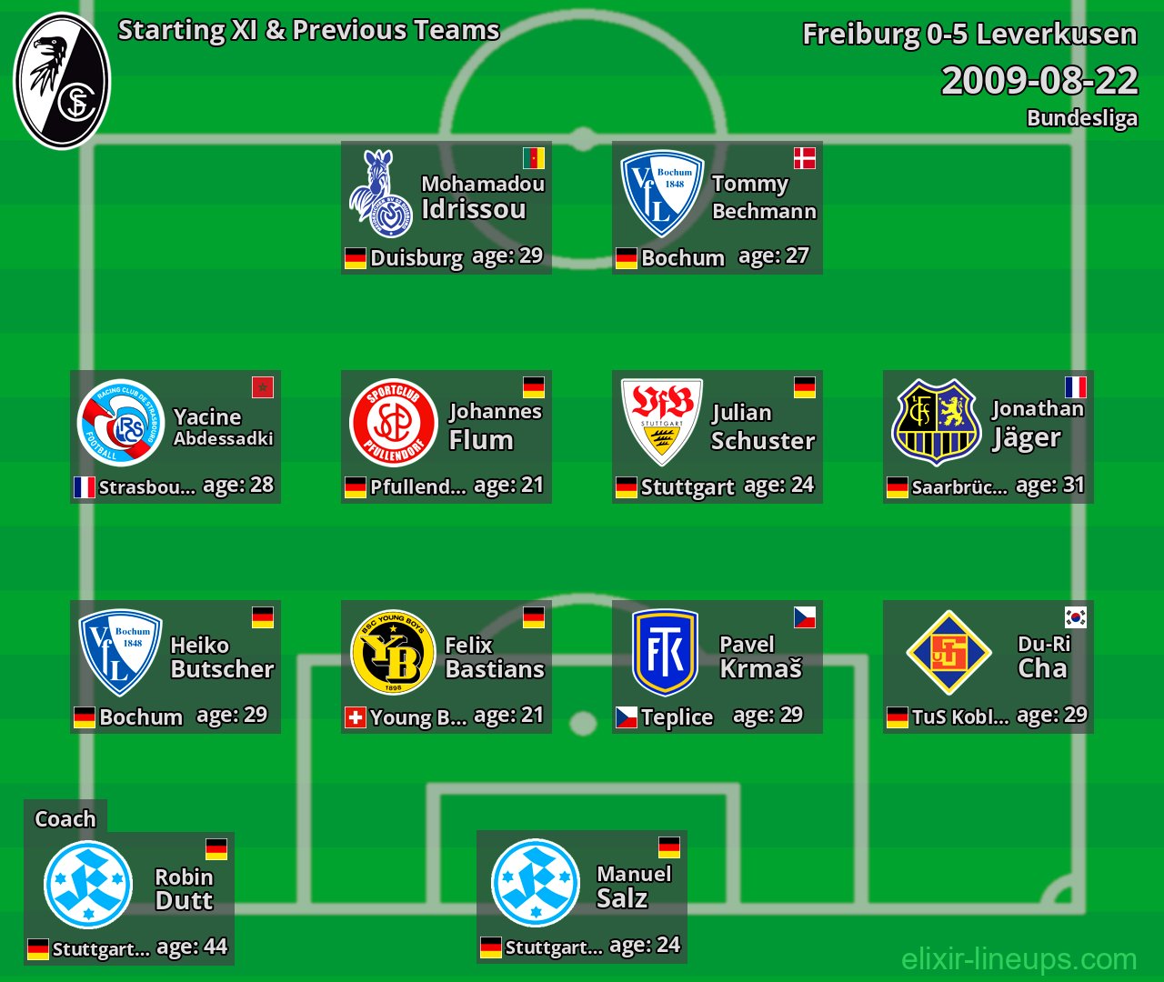 Freiburg Starting XI & Previous Teams 2009-08-22