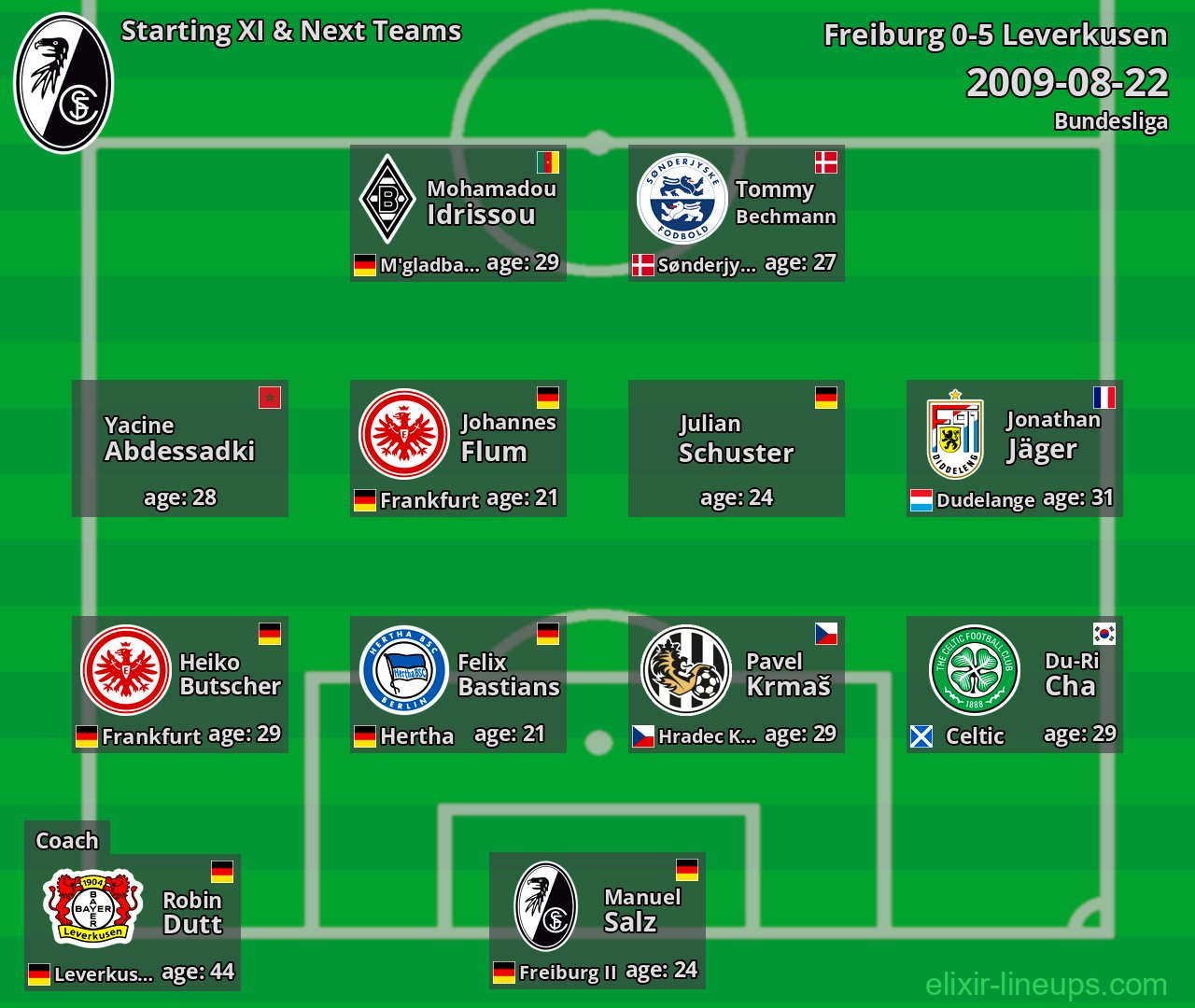 Freiburg Starting XI & Next Teams 2009-08-22