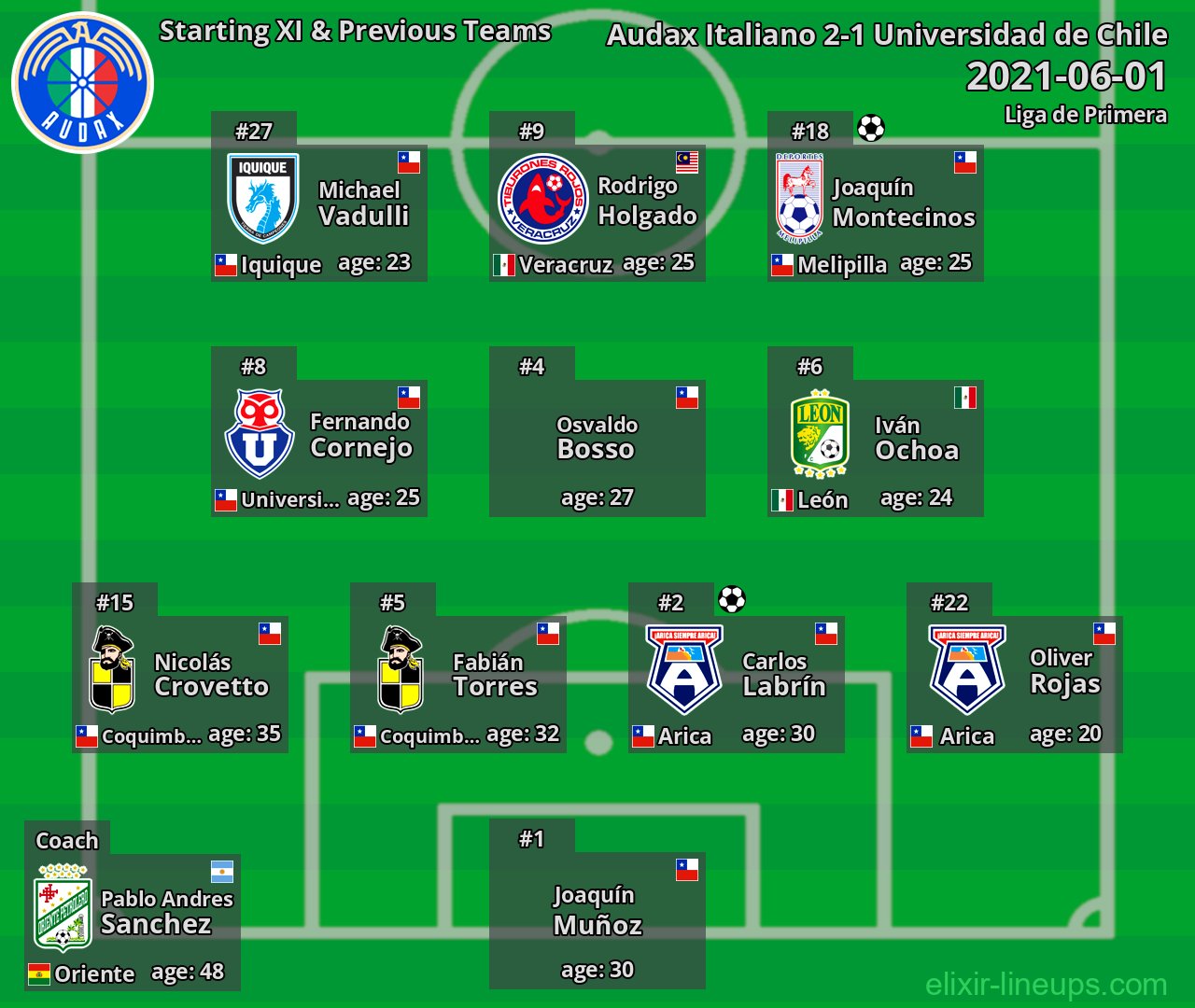 Audax Italiano Starting XI & Previous Teams 2021-06-01