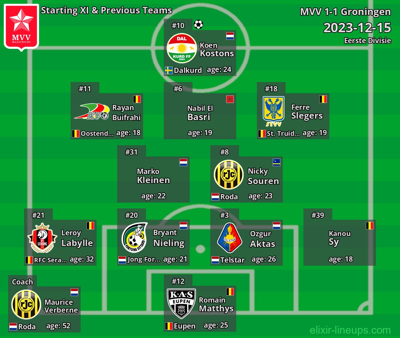 MVV Starting XI & Previous Teams 2023-12-15