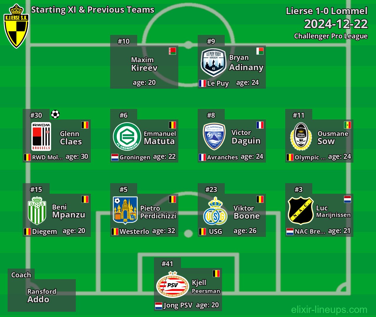 Lierse Starting XI & Previous Teams 2024-12-22