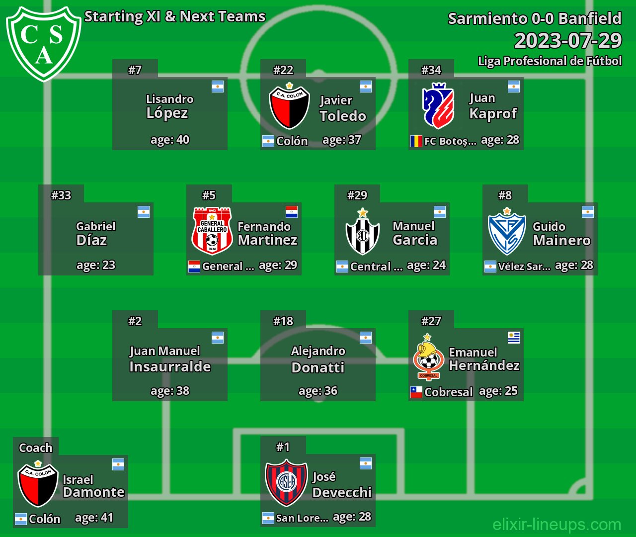 Sarmiento Starting XI & Next Teams 2023-07-29