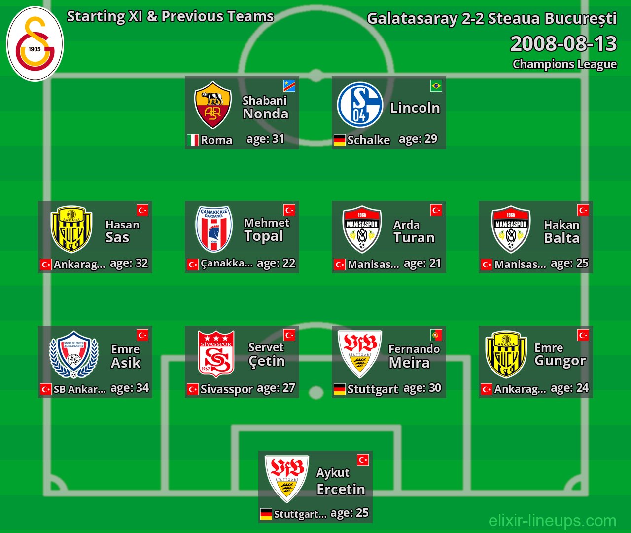 Galatasaray Starting XI & Previous Teams 2008-08-13