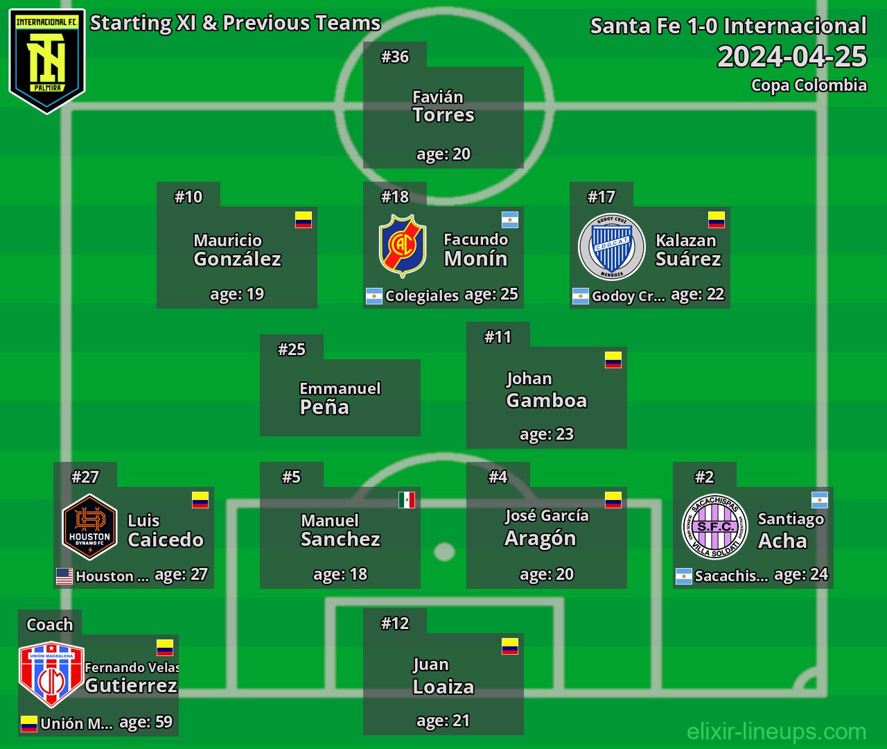 Internacional Starting XI & Previous Teams 2024-04-25