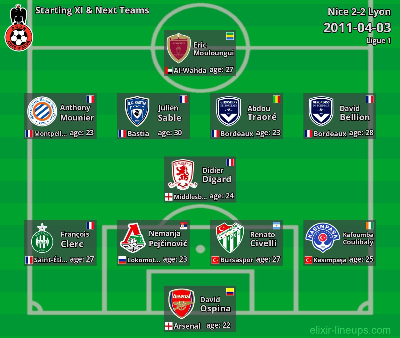 Nice Starting XI & Next Teams 2011-04-03