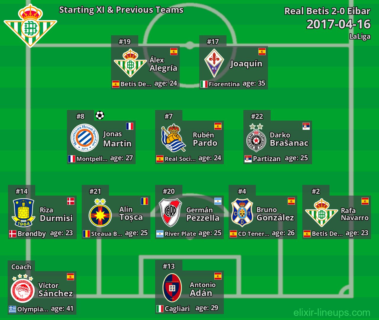 Real Betis Starting XI & Previous Teams 2017-04-16