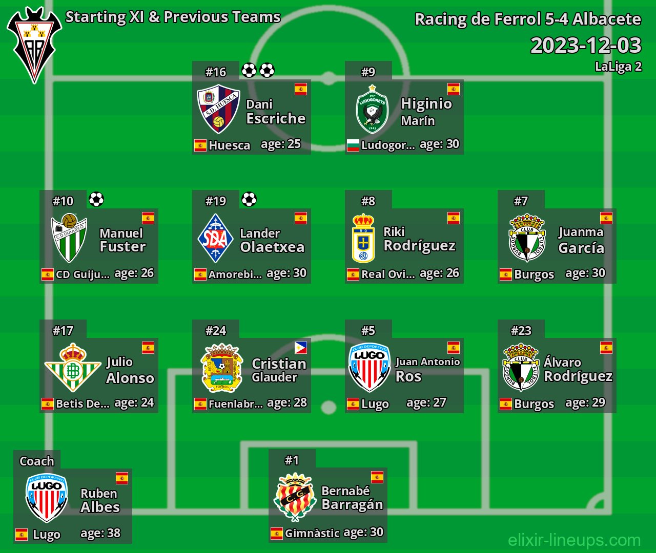 Albacete Starting XI & Previous Teams 2023-12-03