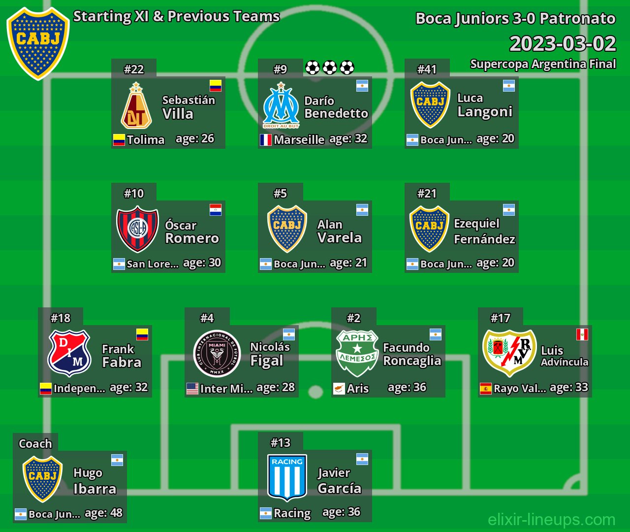 Boca Juniors Starting XI & Previous Teams 2023-03-02