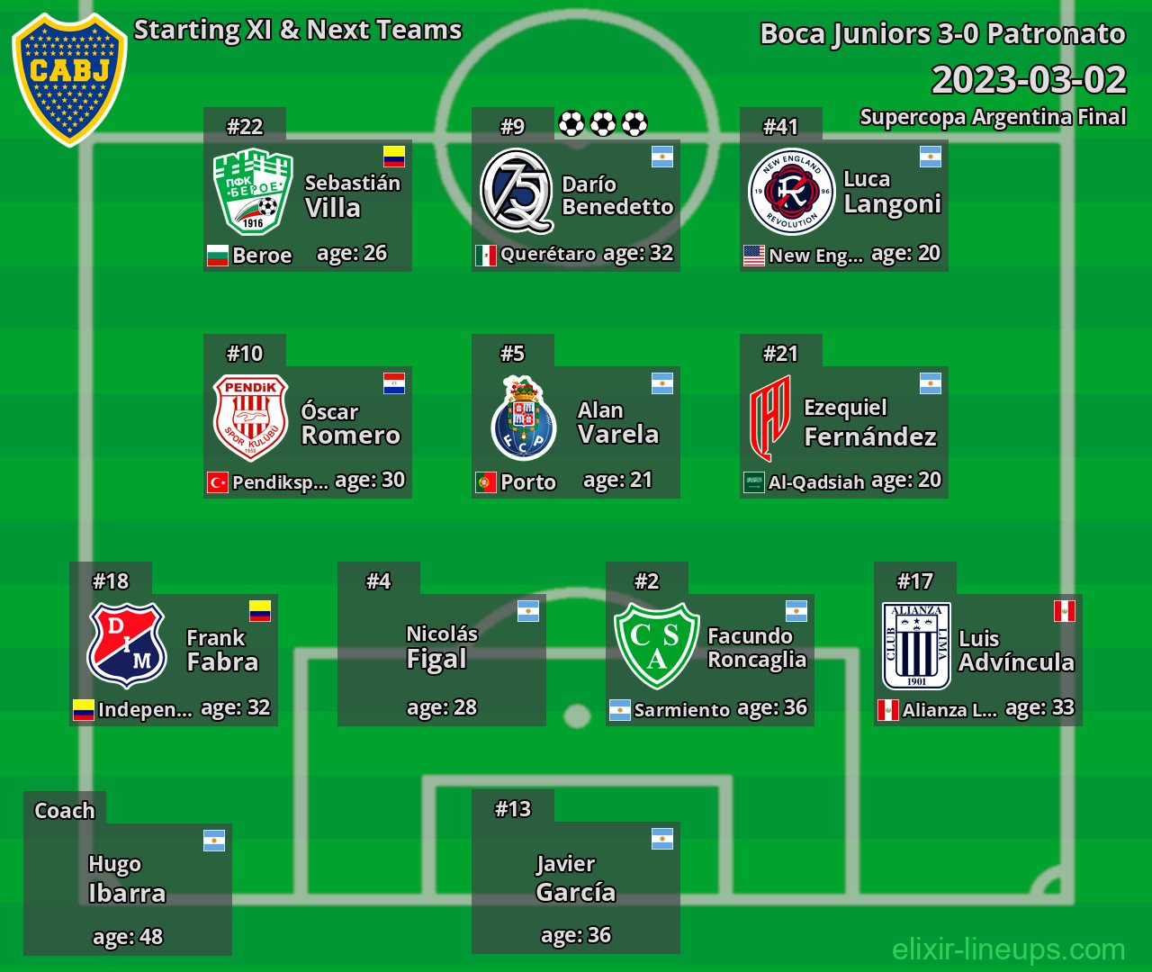 Boca Juniors Starting XI & Next Teams 2023-03-02