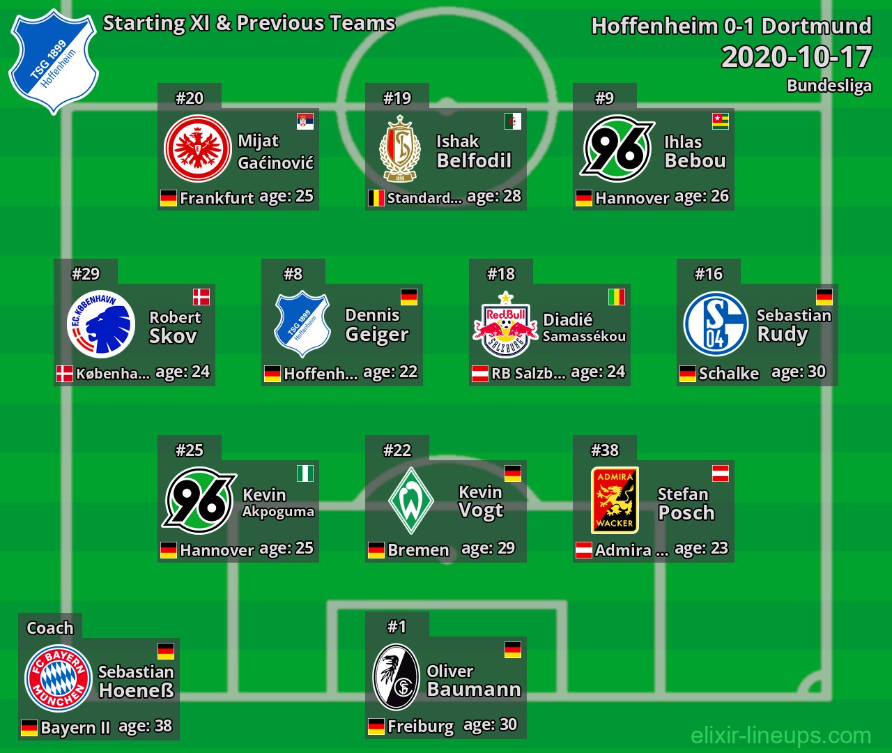 Hoffenheim Starting XI & Previous Teams 2020-10-17