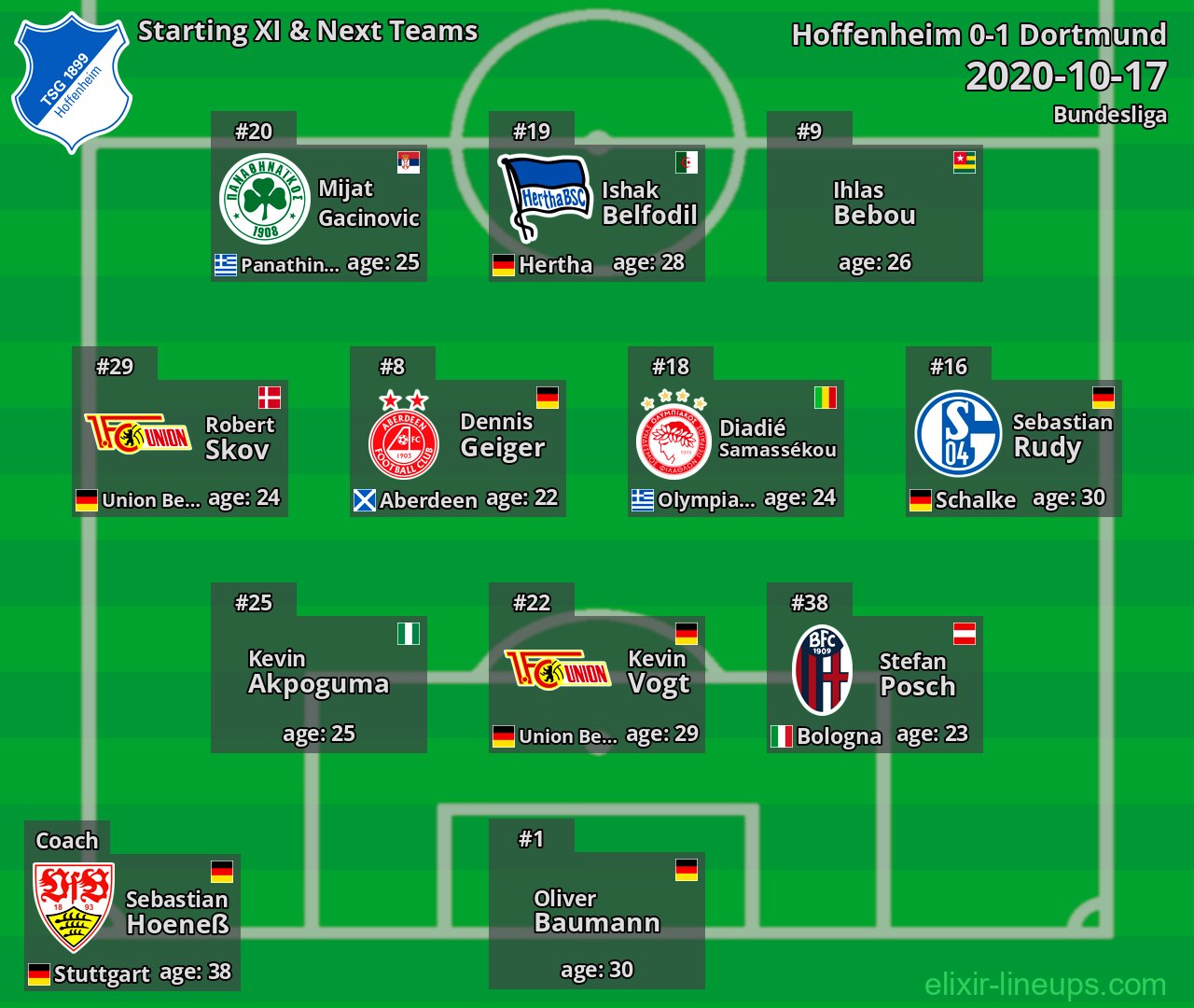 Hoffenheim Starting XI & Next Teams 2020-10-17