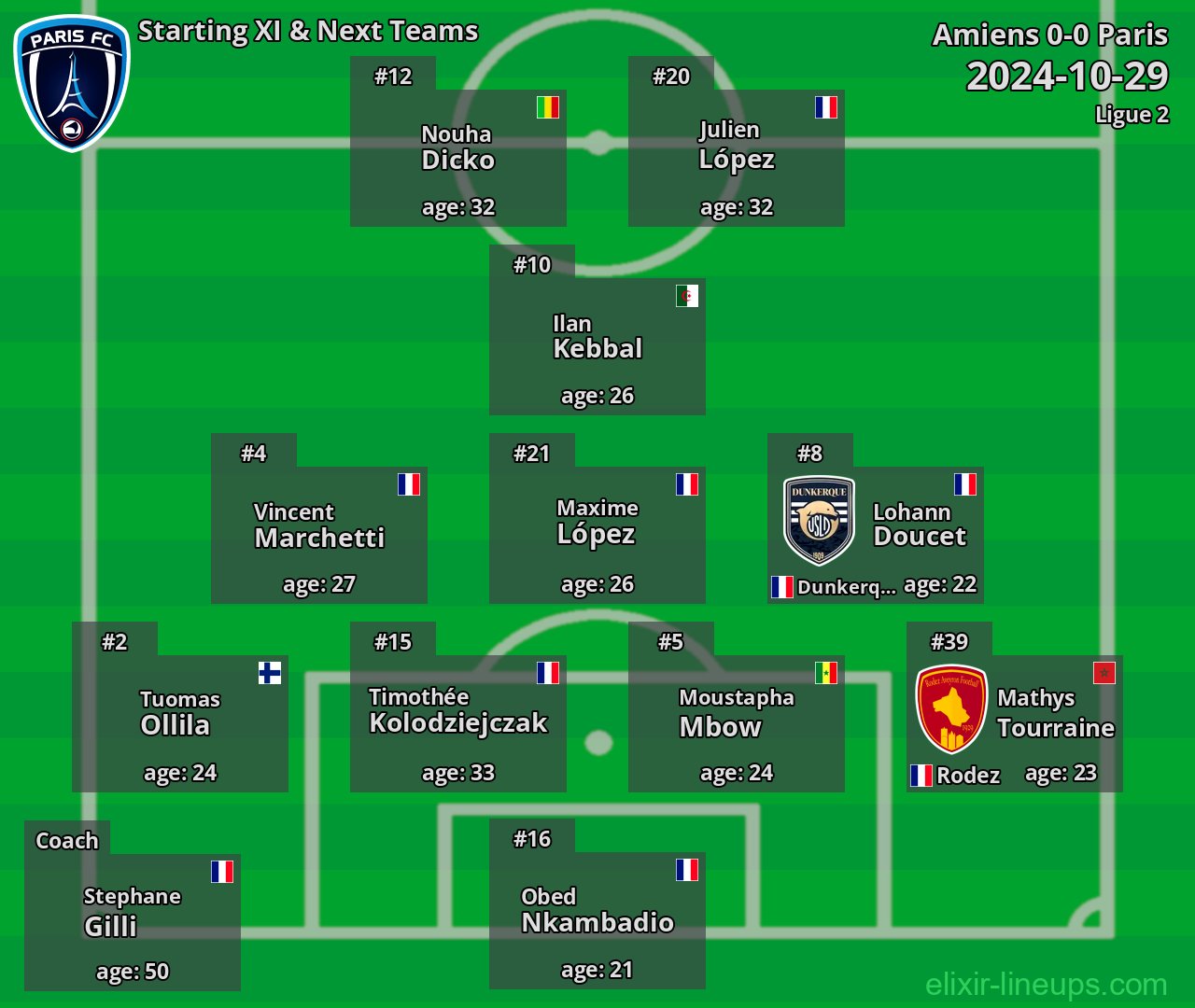 Paris Starting XI & Next Teams 2024-10-29