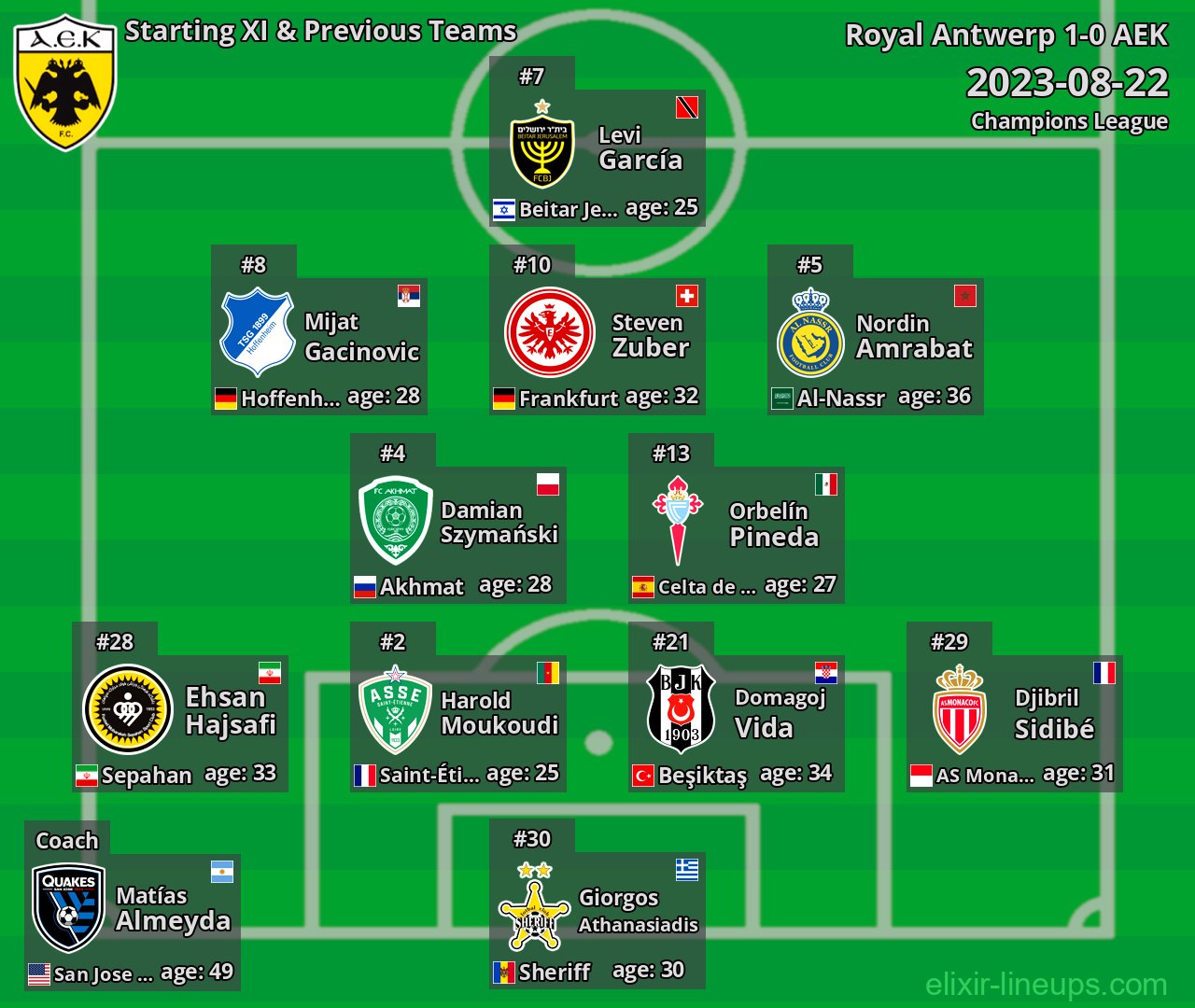 AEK Starting XI & Previous Teams 2023-08-22