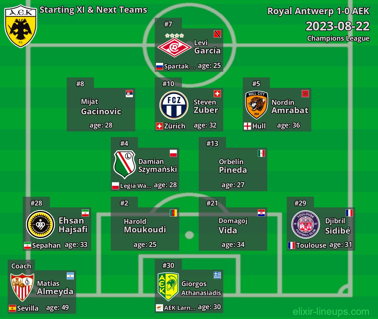 AEK Starting XI & Next Teams 2023-08-22