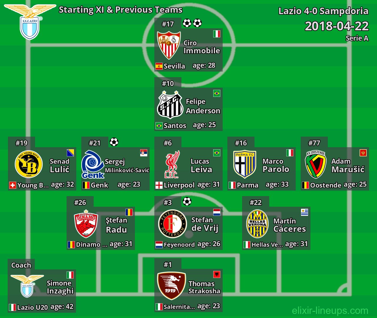 Lazio Starting XI & Previous Teams 2018-04-22