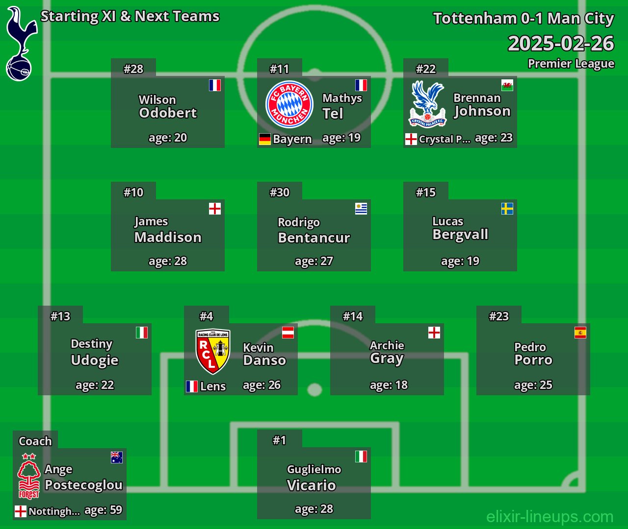 Tottenham Starting XI & Next Teams 2025-02-26