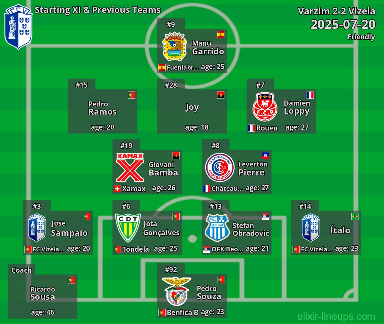 Vizela Starting XI & Previous Teams 2025-07-20
