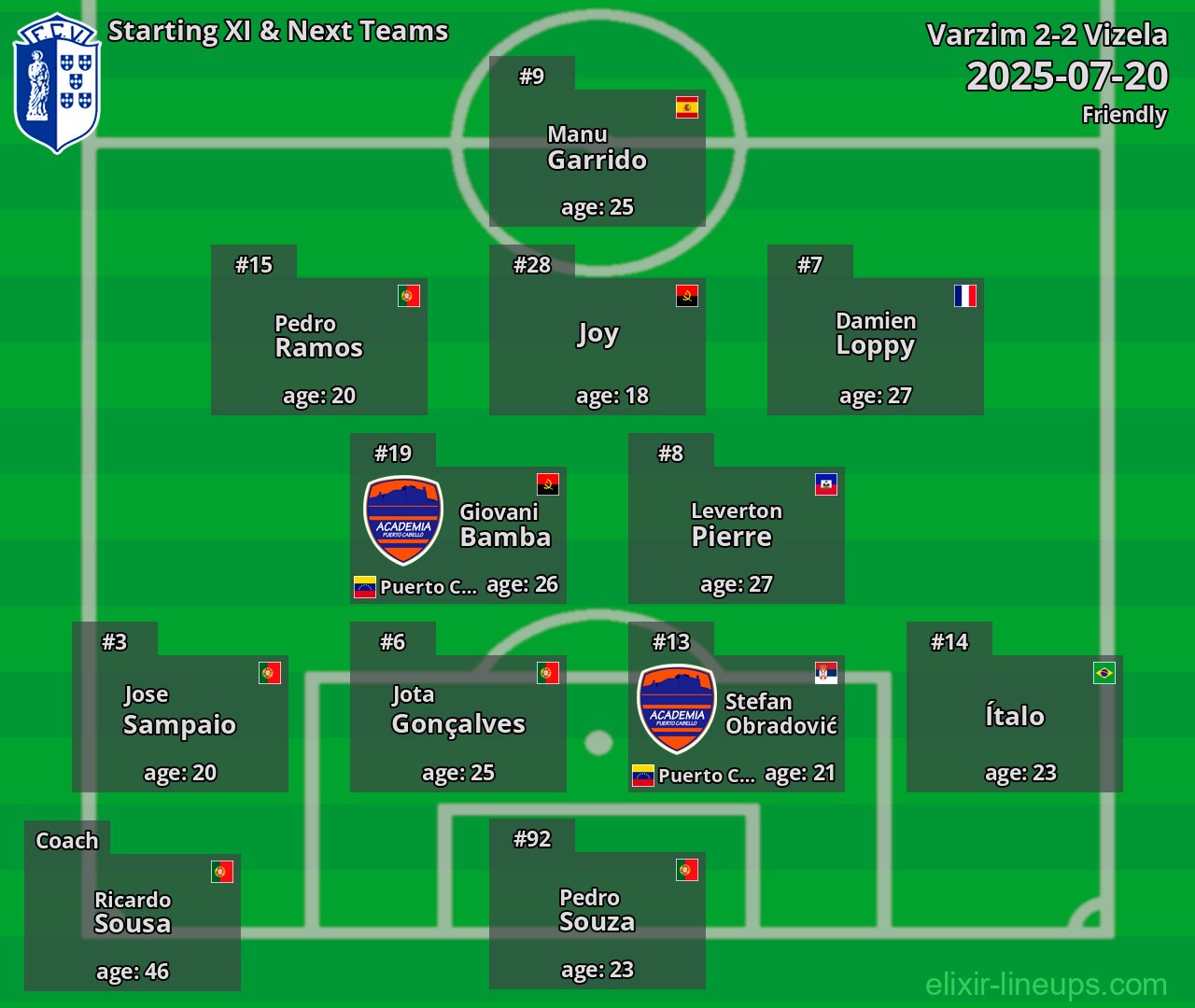 Vizela Starting XI & Next Teams 2025-07-20