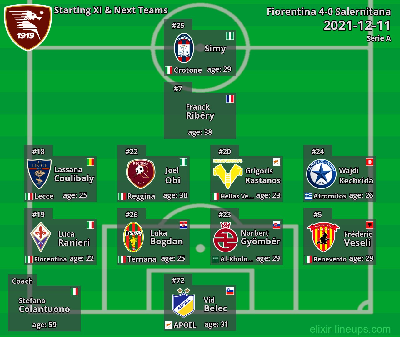 Salernitana Starting XI & Next Teams 2021-12-11