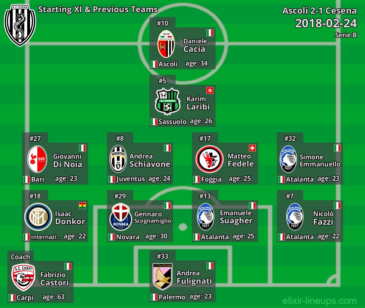 Cesena Starting XI & Previous Teams 2018-02-24