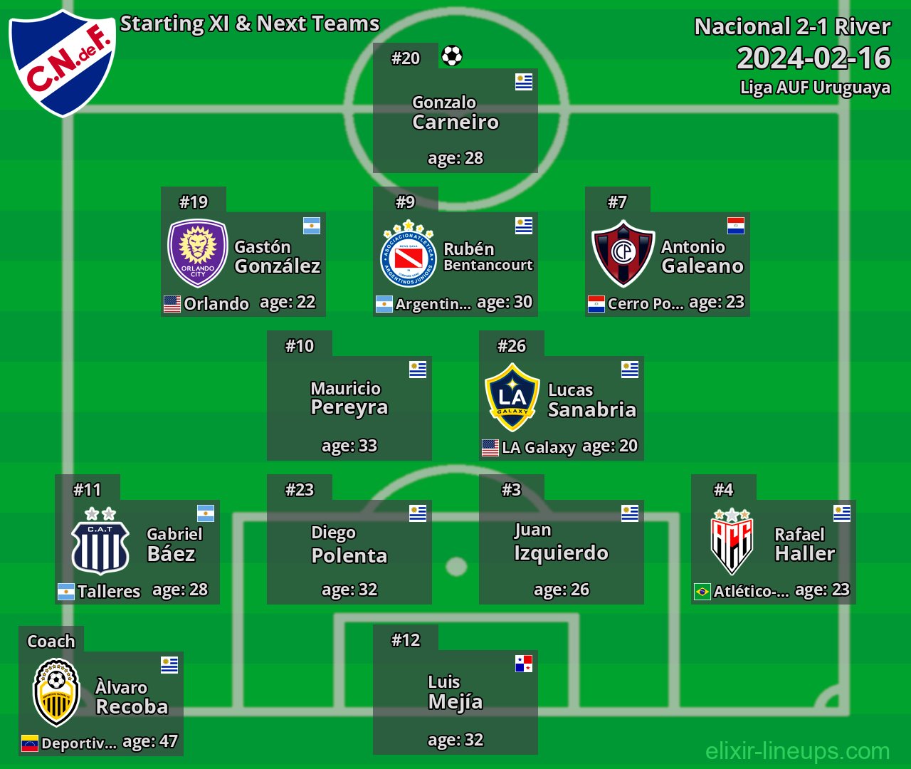 Nacional Starting XI & Next Teams 2024-02-16
