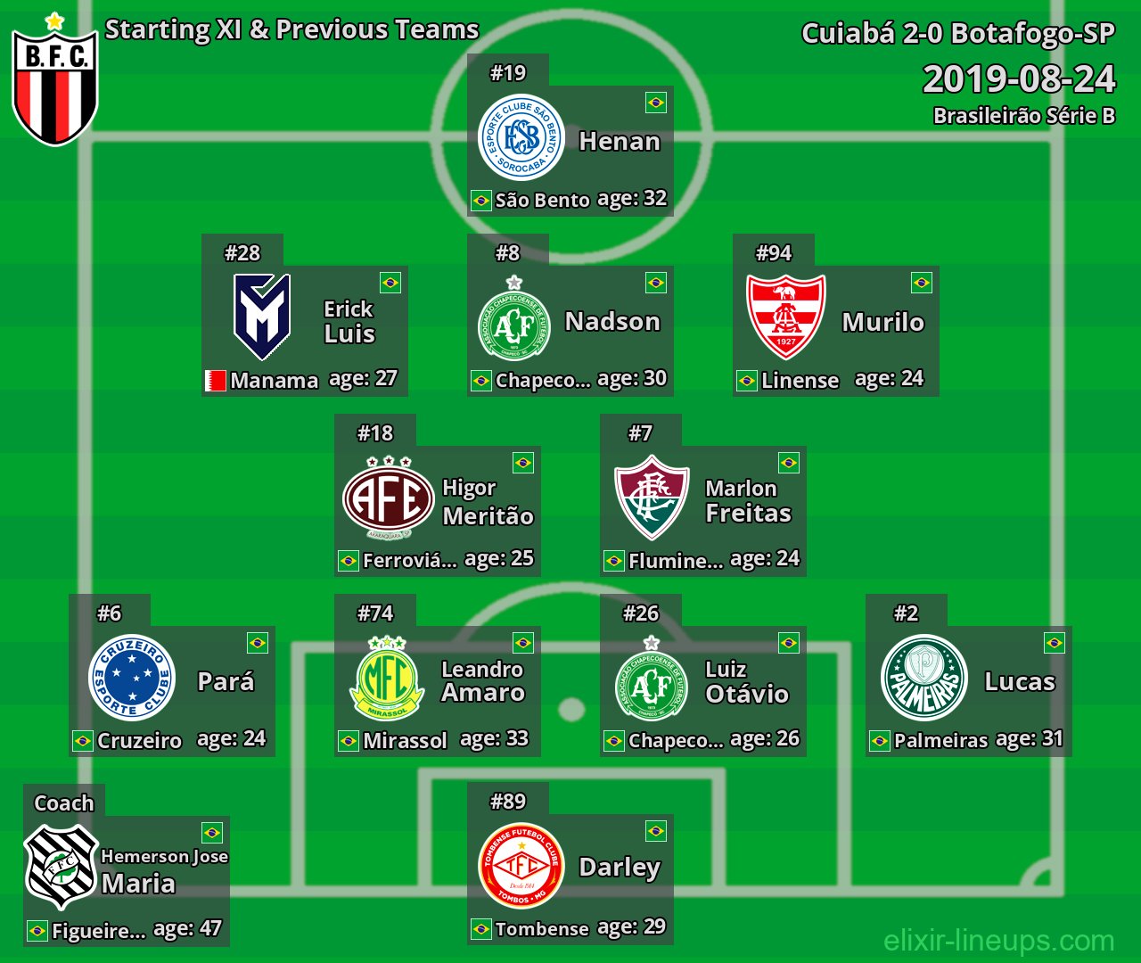 Botafogo-SP Starting XI & Previous Teams 2019-08-24