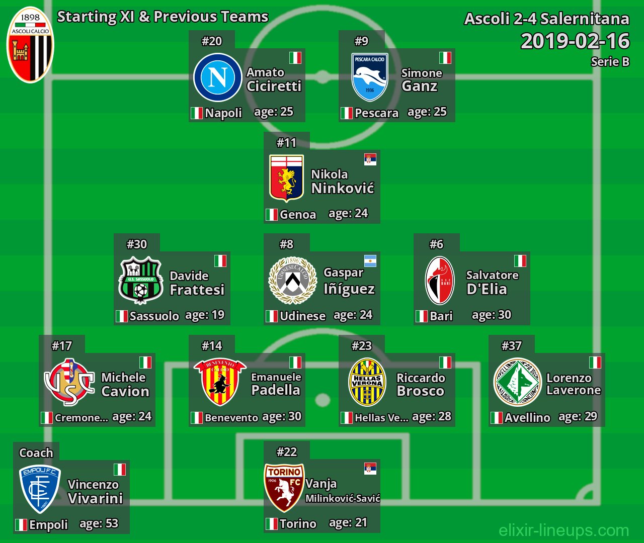 Ascoli Starting XI & Previous Teams 2019-02-16
