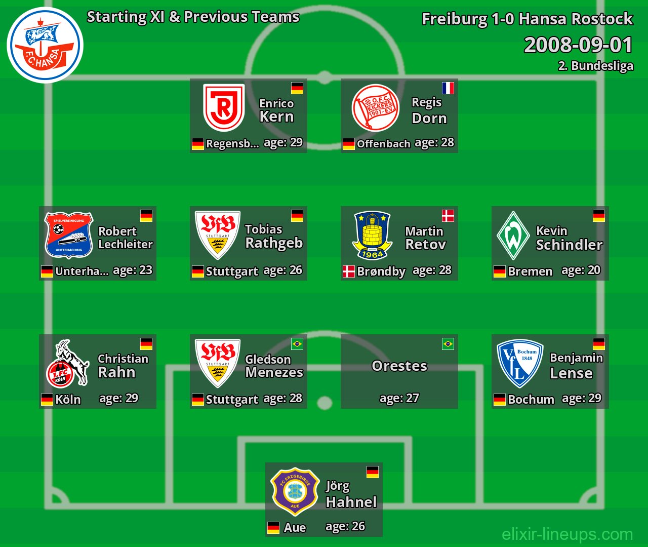 Hansa Rostock Starting XI & Previous Teams 2008-09-01