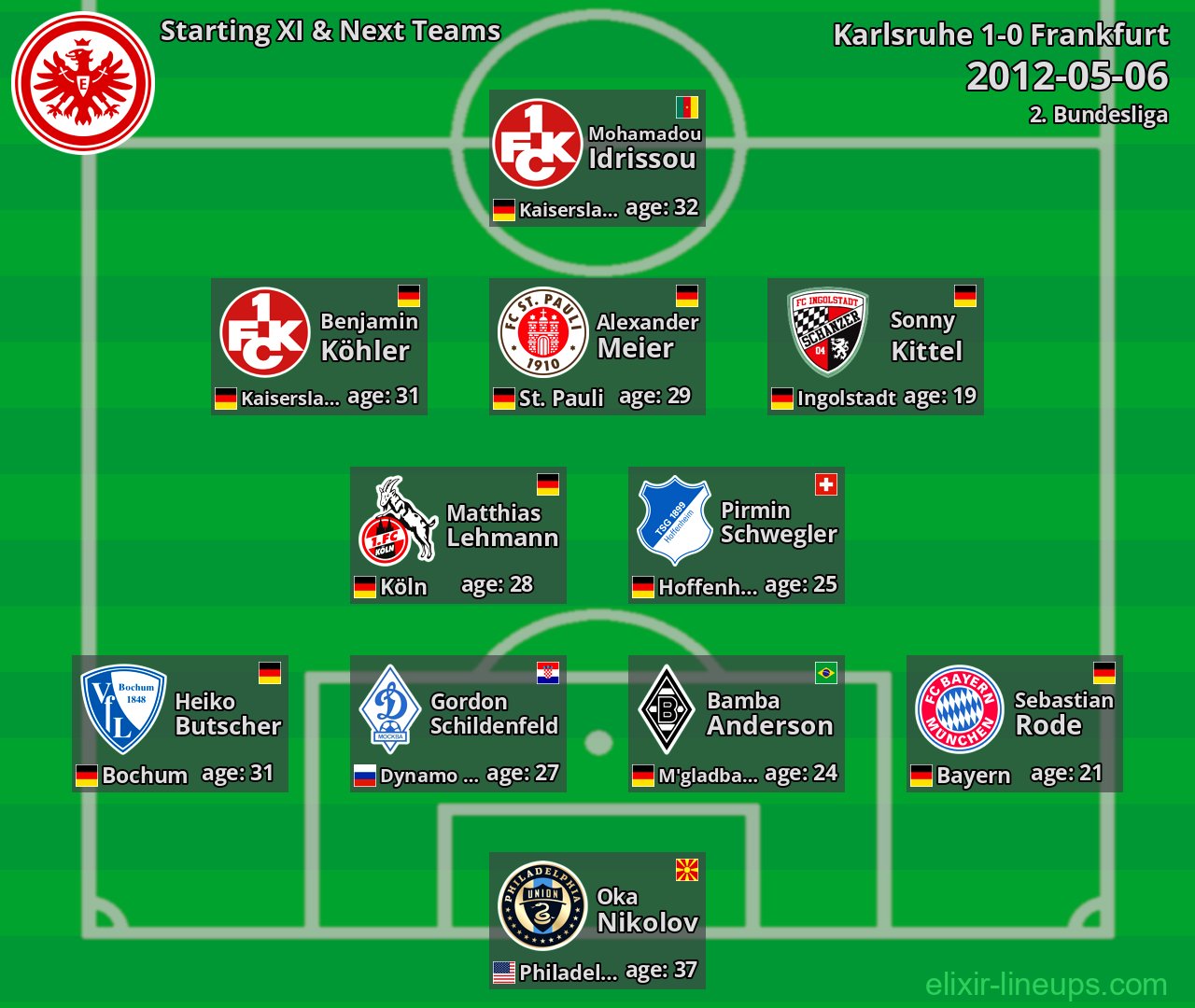 Frankfurt Starting XI & Next Teams 2012-05-06