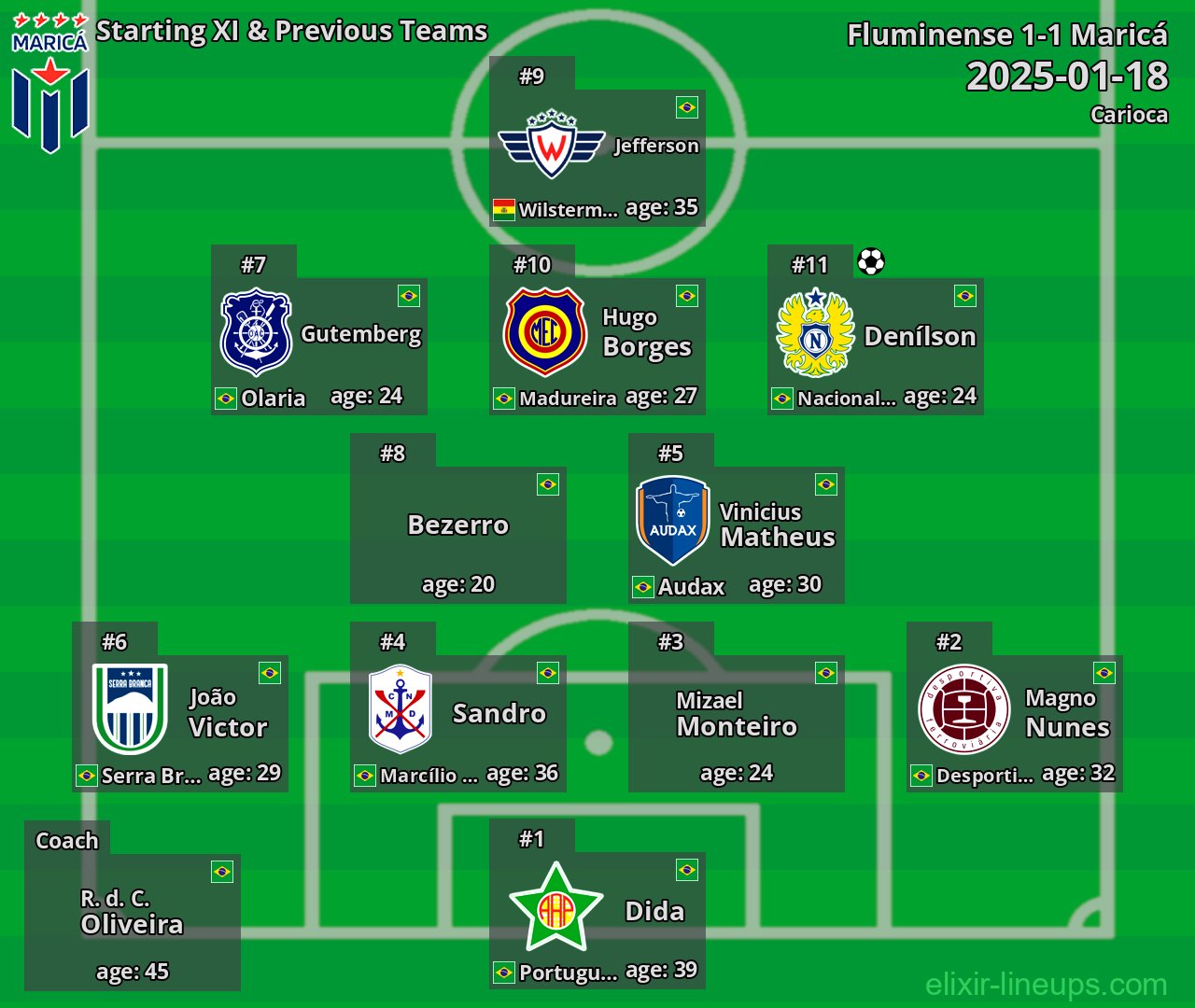 Maricá Starting XI & Previous Teams 2025-01-18