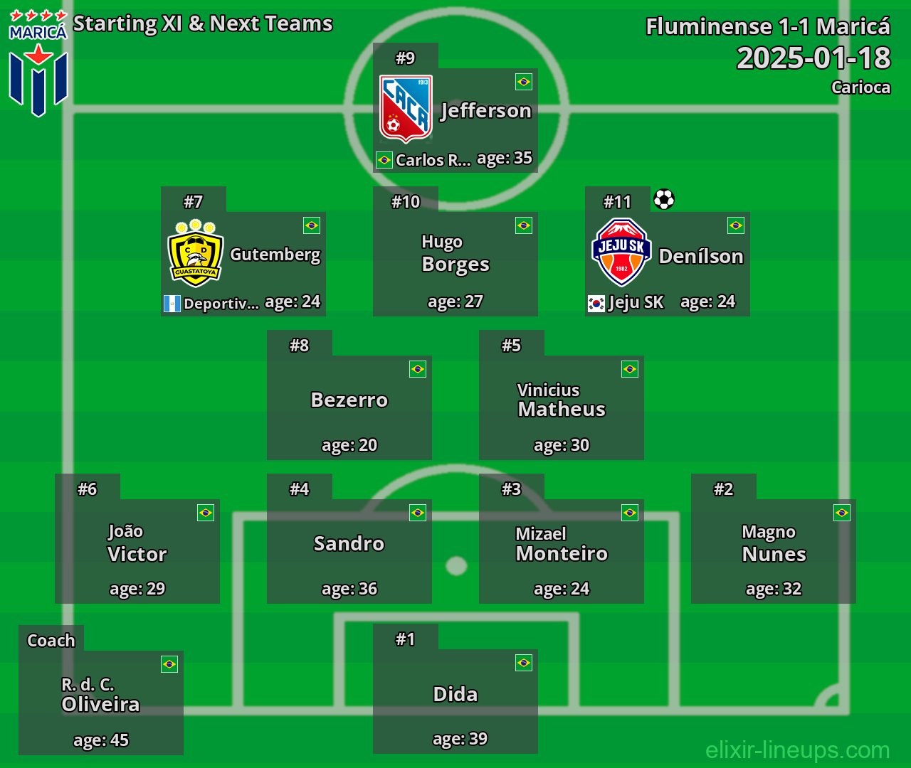 Maricá Starting XI & Next Teams 2025-01-18