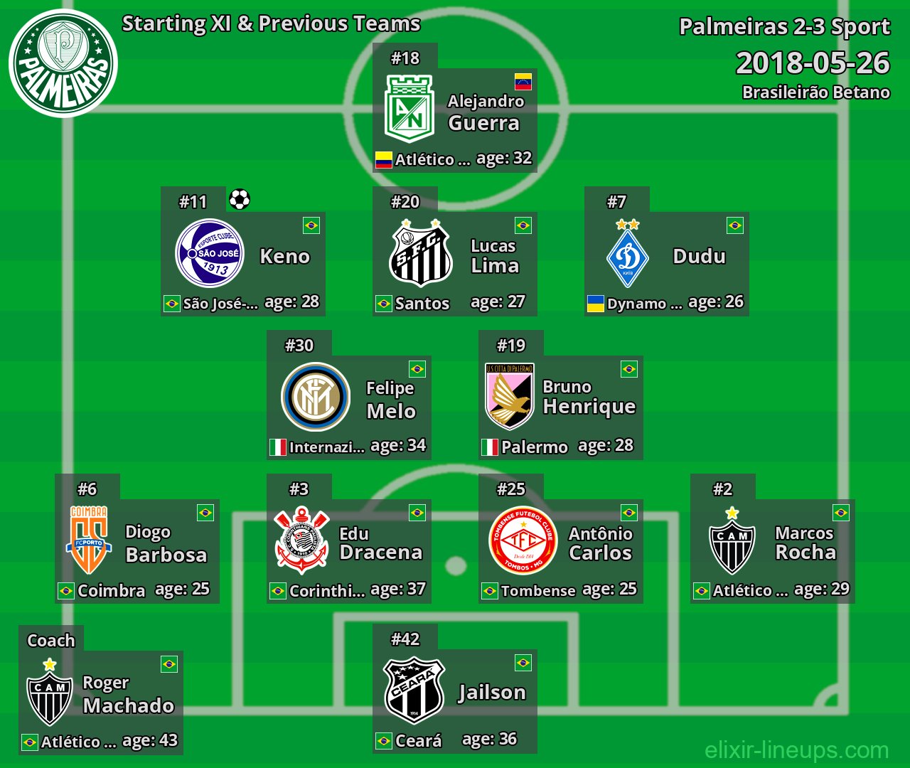 Palmeiras Starting XI & Previous Teams 2018-05-26