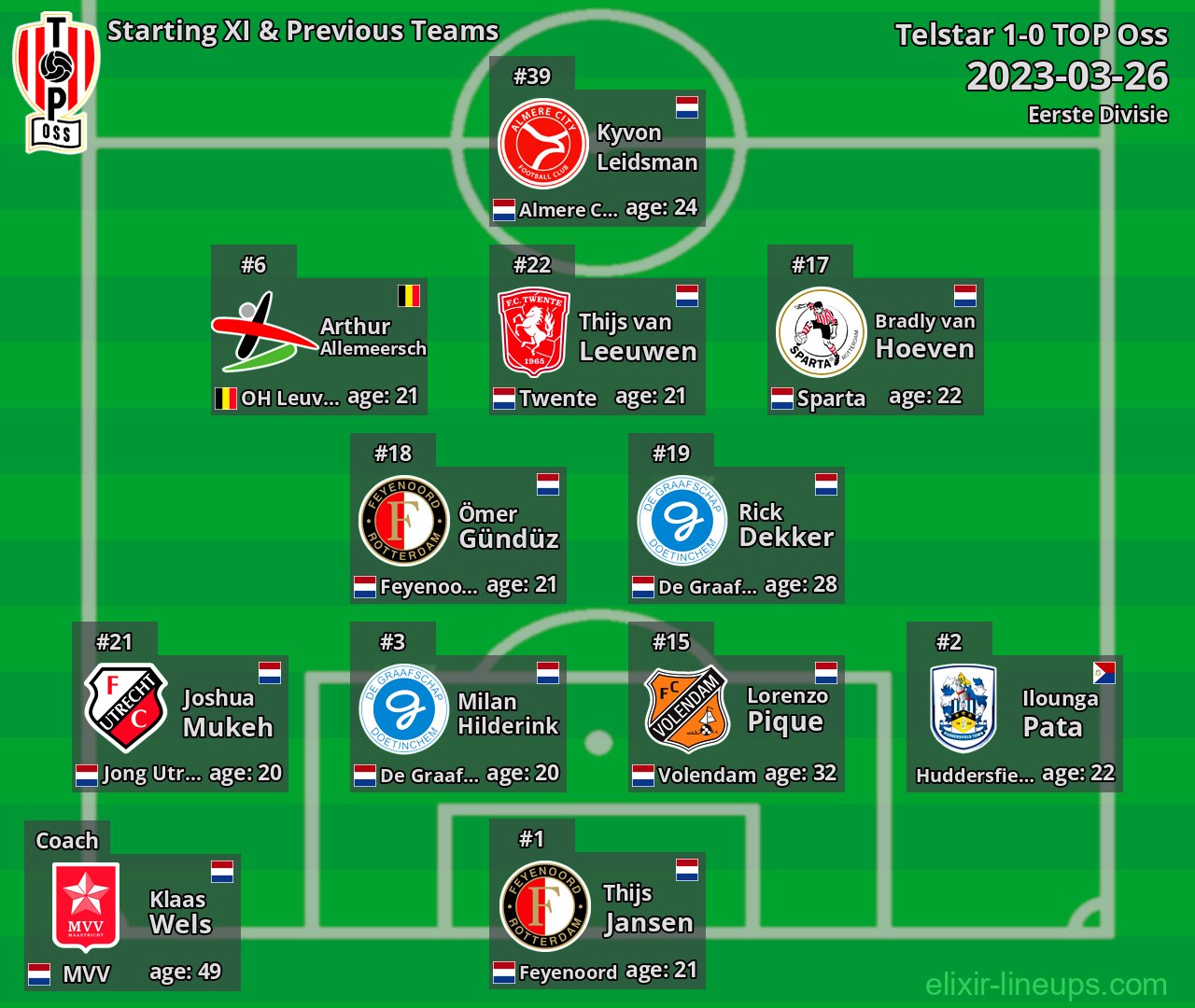 TOP Oss Starting XI & Previous Teams 2023-03-26