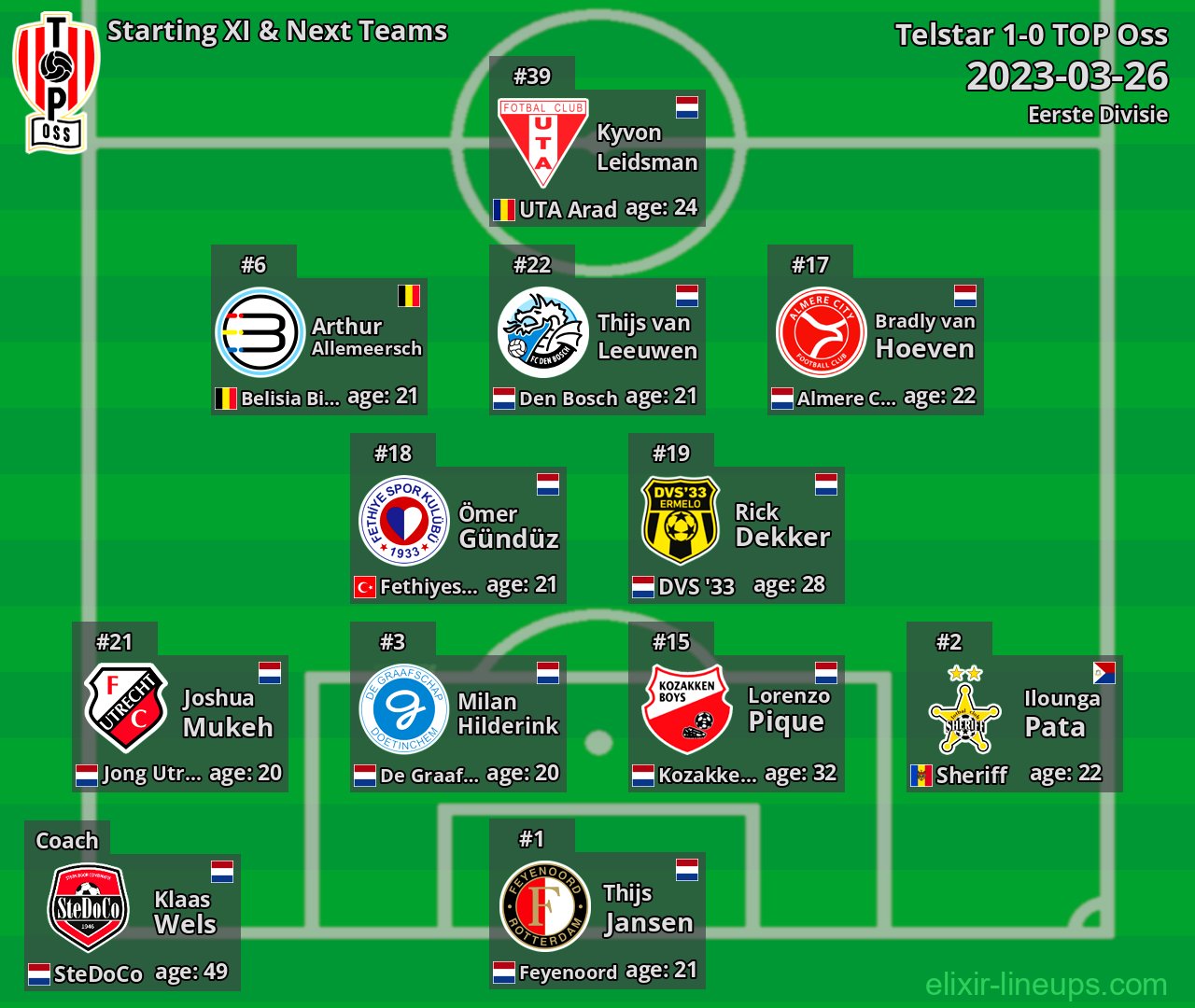 TOP Oss Starting XI & Next Teams 2023-03-26