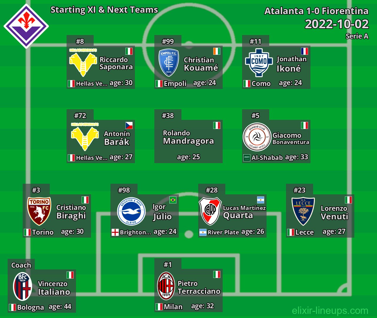 Fiorentina Starting XI & Next Teams 2022-10-02