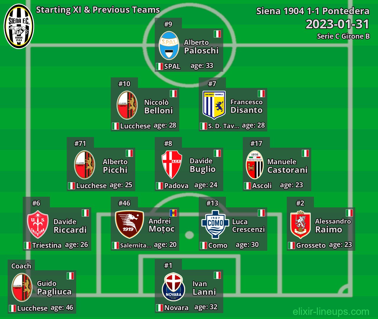 Siena 1904 Starting XI & Previous Teams 2023-01-31