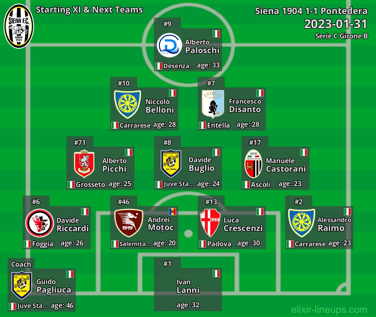 Siena 1904 Starting XI & Next Teams 2023-01-31